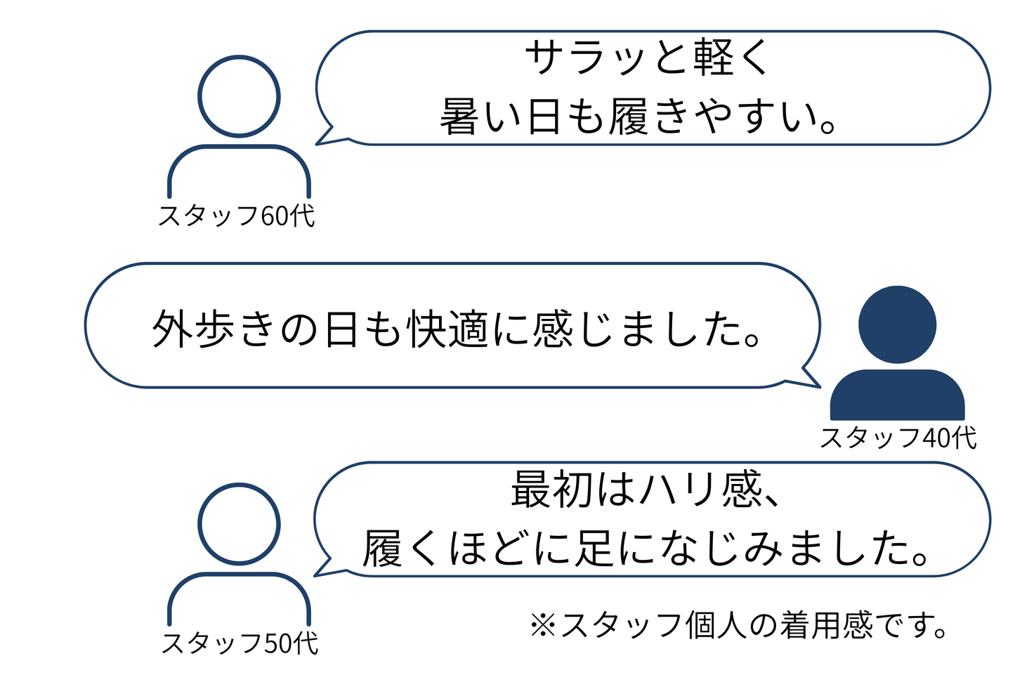 父の日限定セット